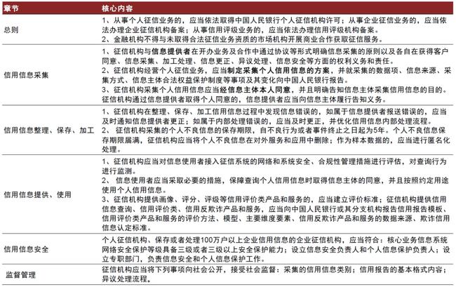 征信業務管理辦法.jpg
